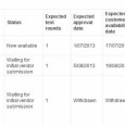 A list displaying the status of handset updates from Australian operator Telstra suggests that the Samsung Galaxy Note 2 update from Jelly Bean 4.2.2 will not happen, but rather skipped directly to the latest version 4.3 or so. The expected approval date for Samsung Galaxy Note 2 have been set […]